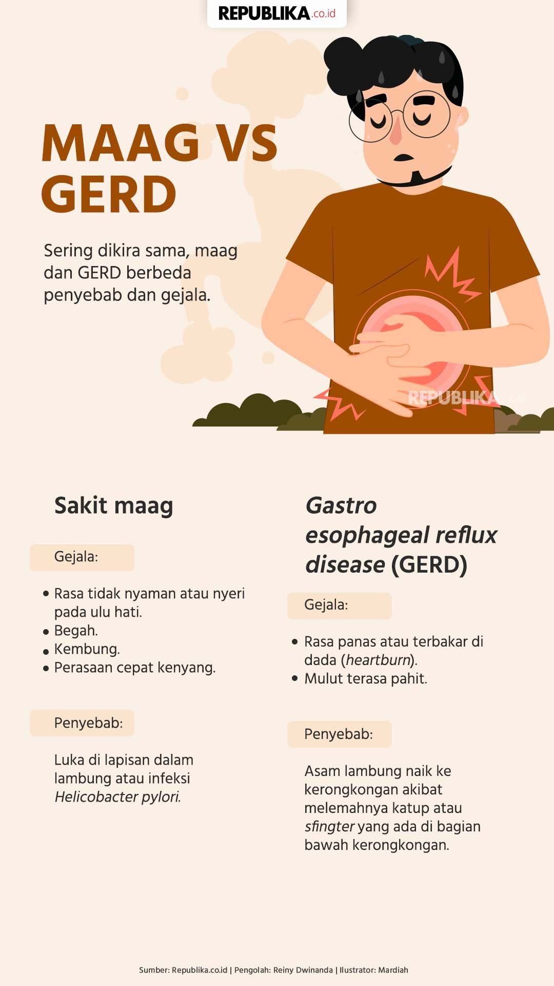 Maag dan GERD: Beda Tapi Sering Disamakan, Jangan Sampai Terlambat Menyadari!